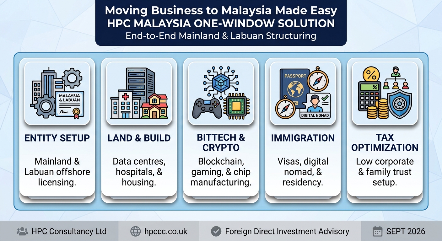 Setting up Business in Malaysia from Albania made easy